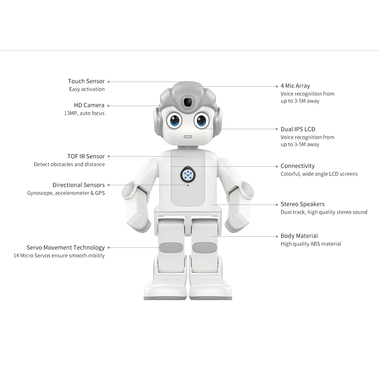 Kids Toys Manufacturers - Robot STEM AI Berkualitas Tinggi Alpha